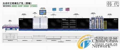 China Glass Network