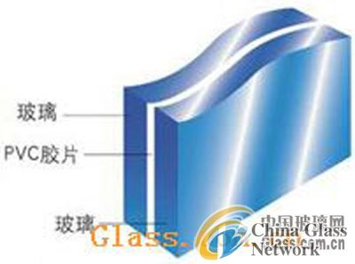 China Glass Network