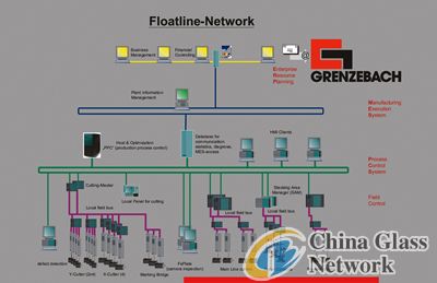 China Glass Network