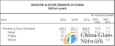 China Glass Network