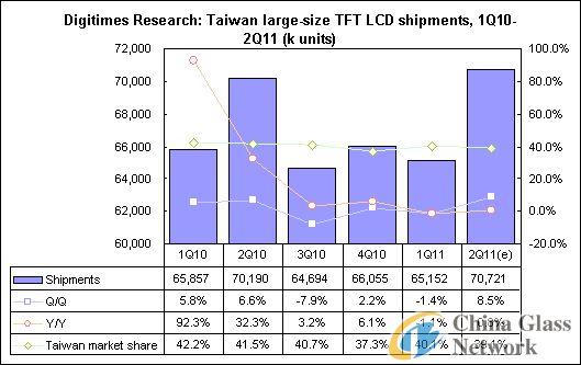 China Glass Network