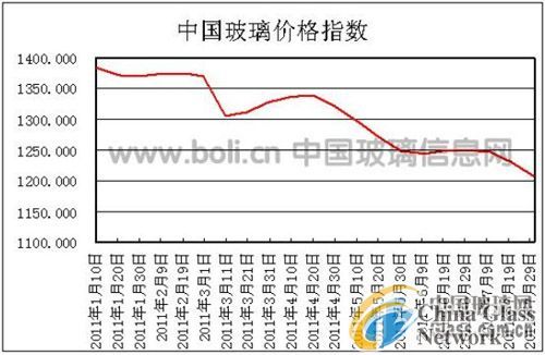 China Glass Network