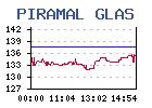 China Glass Network