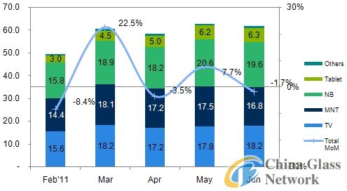 China Glass Network