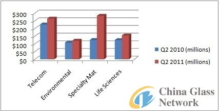 China Glass Network