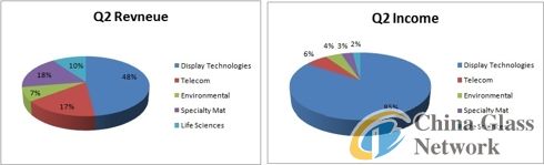 China Glass Network