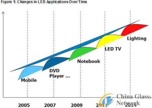 China Glass Network