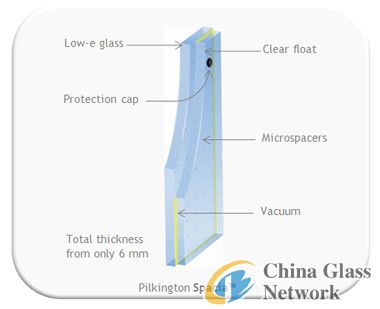 China Glass Network China Glass Network