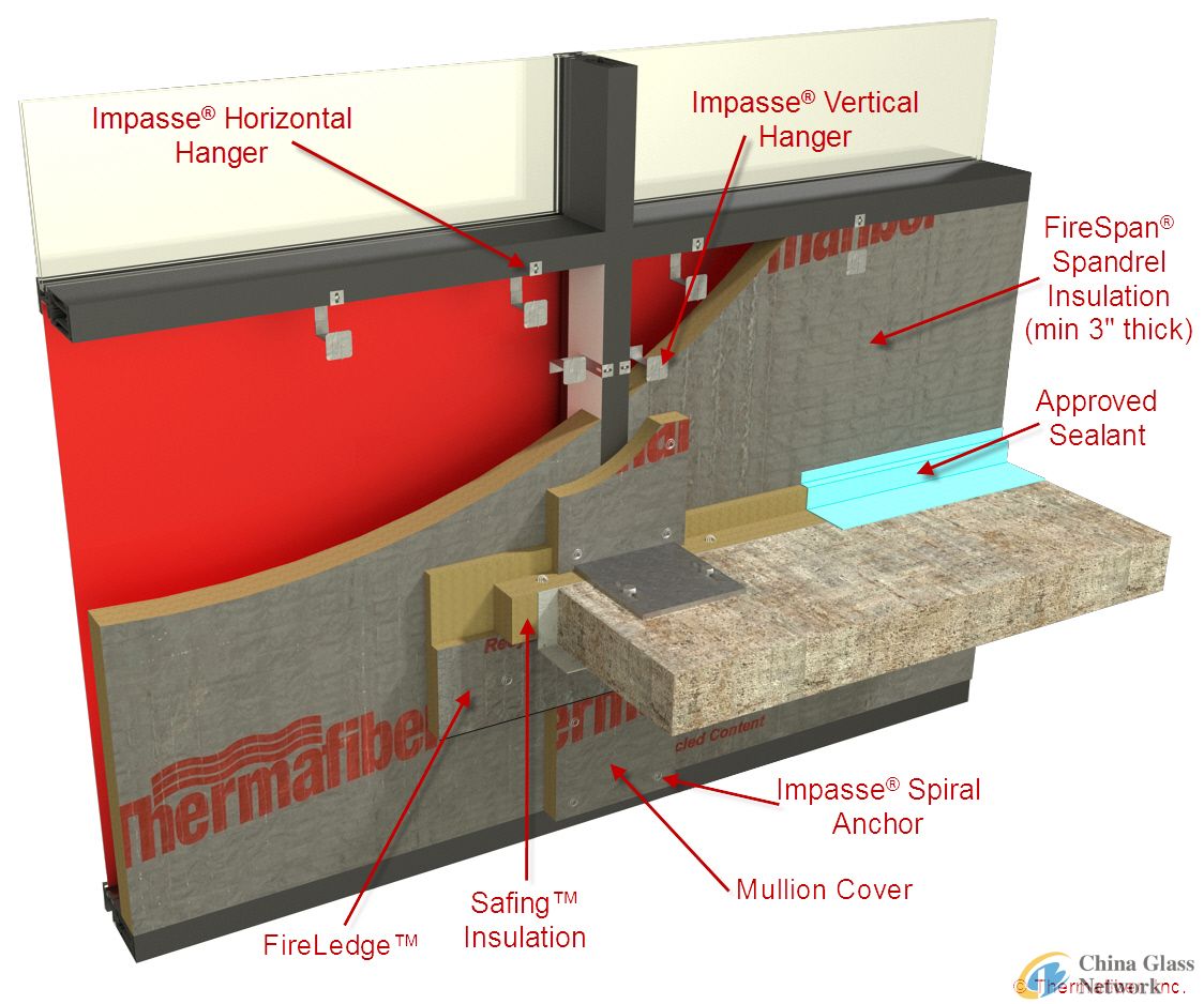 THERMAFIBER® IMPASSE® SYSTEM