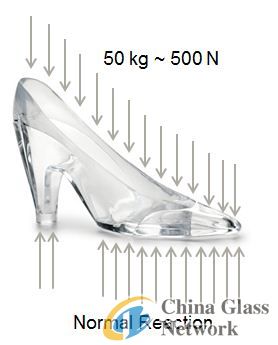 China Glass Network