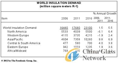 China Glass Network