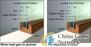 China Glass Network