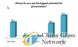 China Glass Network