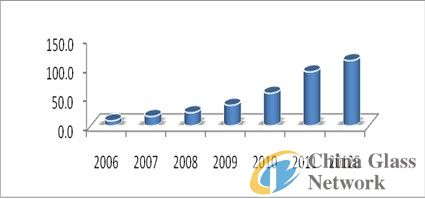 China Glass Network