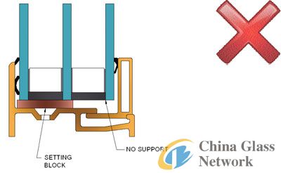 China Glass Network