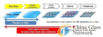 China Glass Network