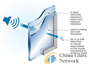 China Glass Network