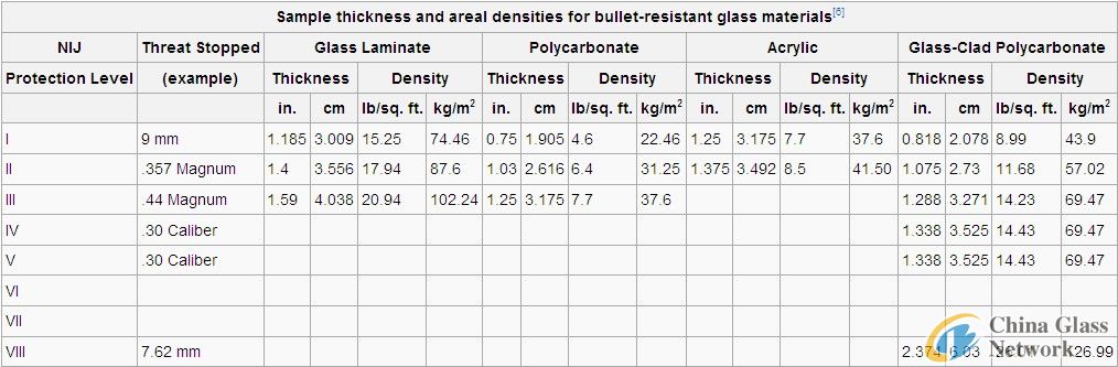 China Glass Network