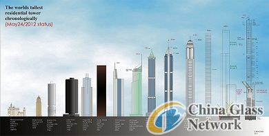 China Glass Network