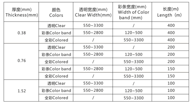 China Glass Network