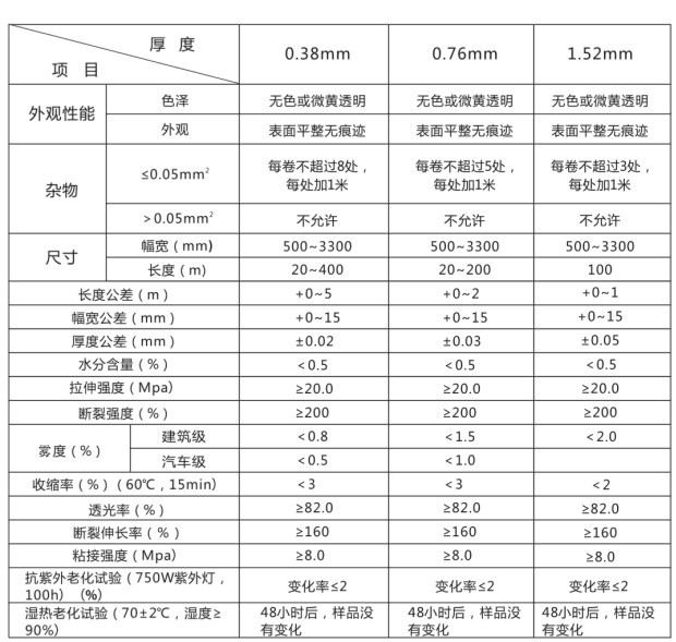 China Glass Network