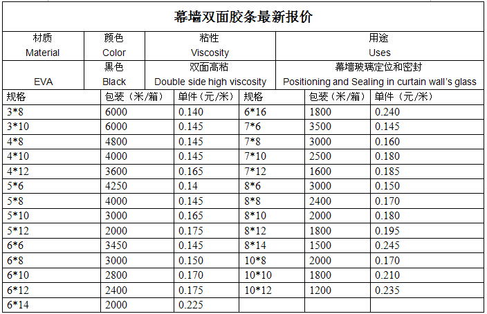 China Glass Network