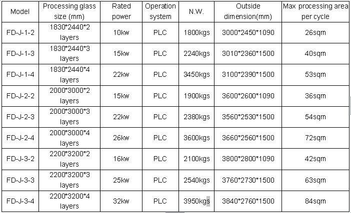 China Glass Network