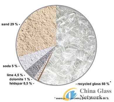 China Glass Network