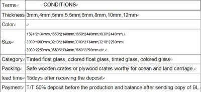 China Glass Network