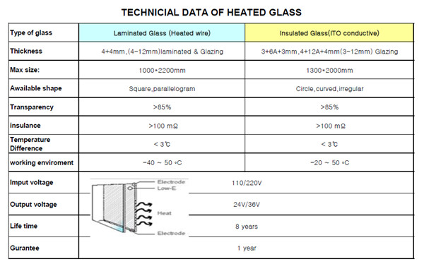 China Glass Network