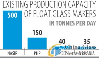 China Glass Network