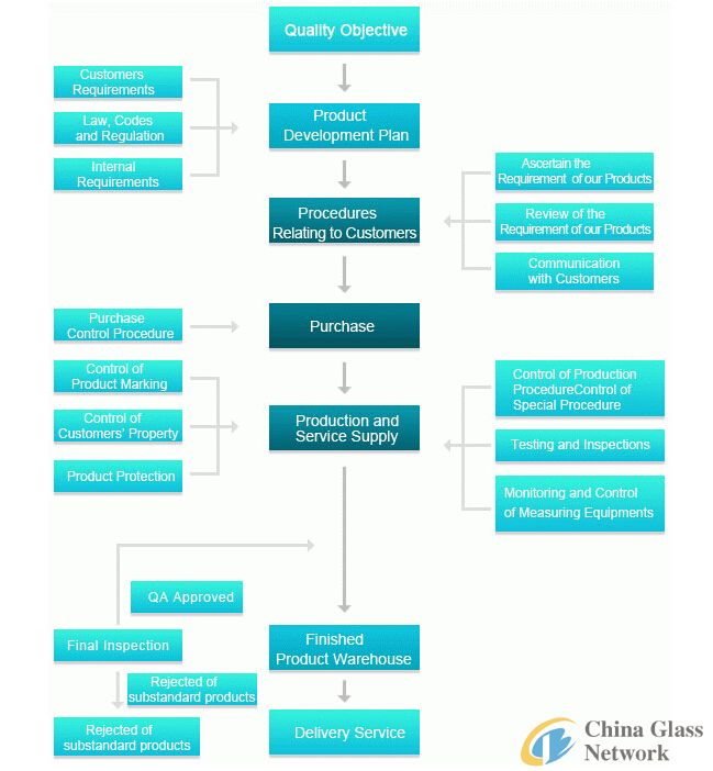 China Glass Network