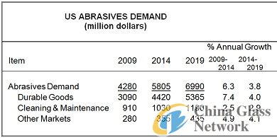 China Glass Network