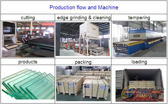China Glass Network