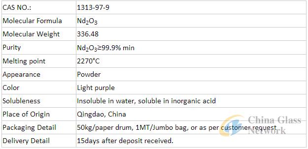 China Glass Network