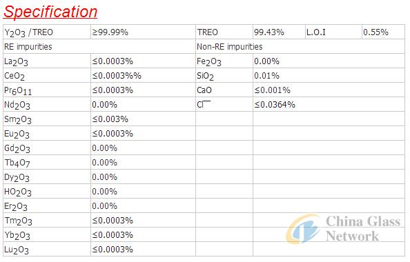 China Glass Network