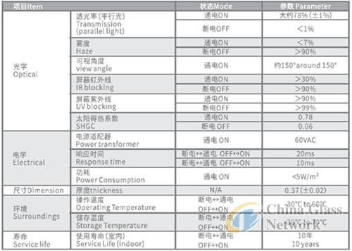 China Glass Network