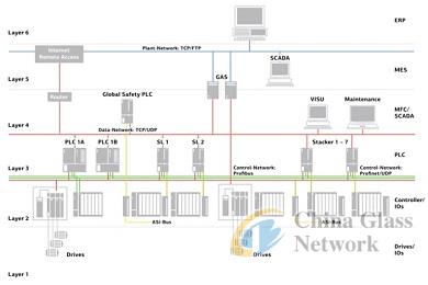 China Glass Network