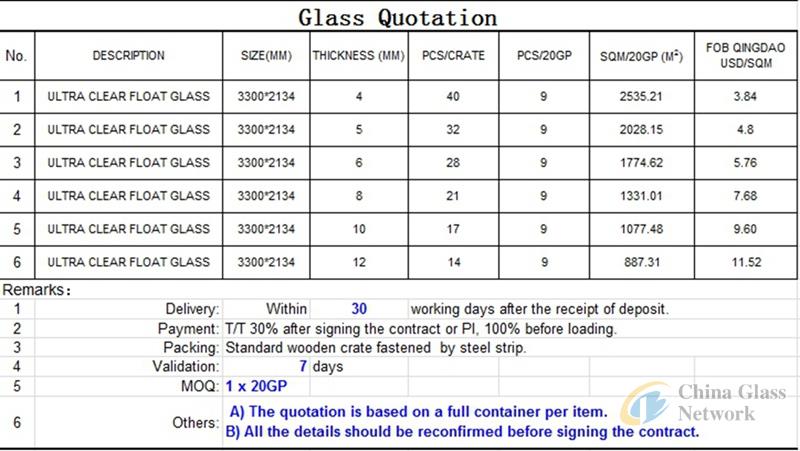 China Glass Network