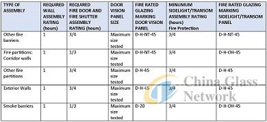 China Glass Network