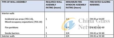 China Glass Network