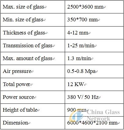 China Glass Network