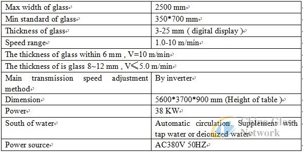 China Glass Network