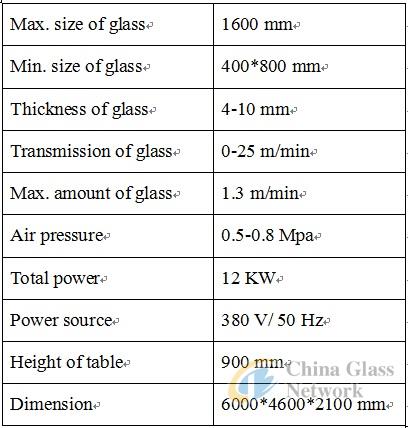 China Glass Network