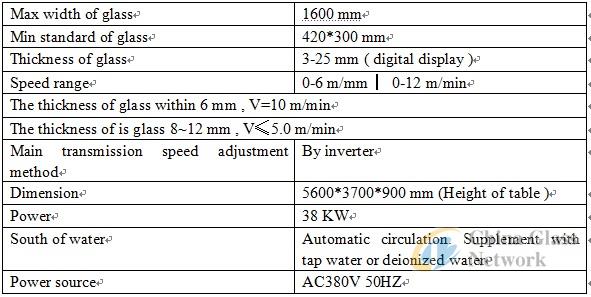 China Glass Network