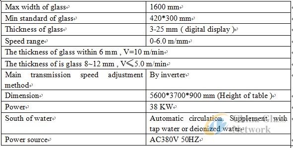 China Glass Network