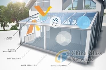 China Glass Network