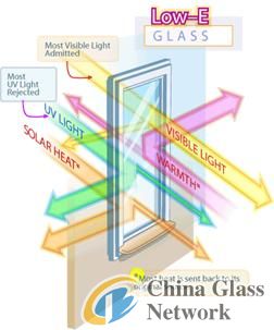 low-e insulation glass