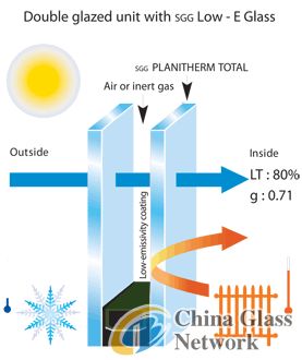 low-e insulating glass