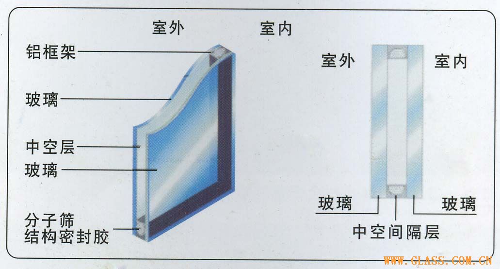 insulating glass